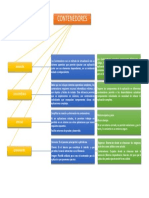 Contenedores: Virtualización y Aislamiento en