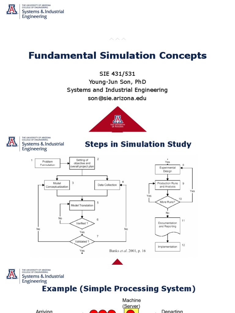 Simulation Study Fundamentals Guide | PDF | Mathematical Model | Simulation