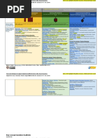 Differentiated Thinking Tools and Strategies (Public)