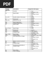 Format Specifier Description Supported Data Types: Annexure - A