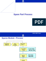 Spare Part Process: CRM & DMS Project