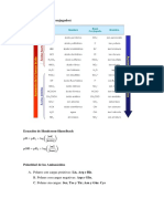 Resumen Aminoácidos PDF