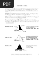 Normal distribution Table (Positive & Negative)