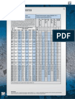 Aanhaalmomenten Voor Schroefverbindingen PDF