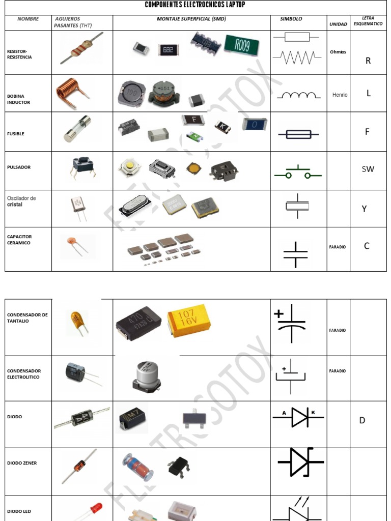 Tabla de Componentes Electrónicos | PDF