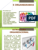 Tipos de Organigramas 