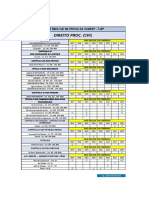 Cópia de TABELA DE MATÉRIAS MAIS COBRADAS - DIREITO PROC CIVIL.pdf