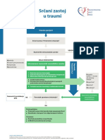 Poster SpecCircs Traumatic Cardiac Arrest Algorithm SERB V20160714 HRES