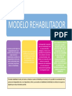 Modelo Rehabilitador 