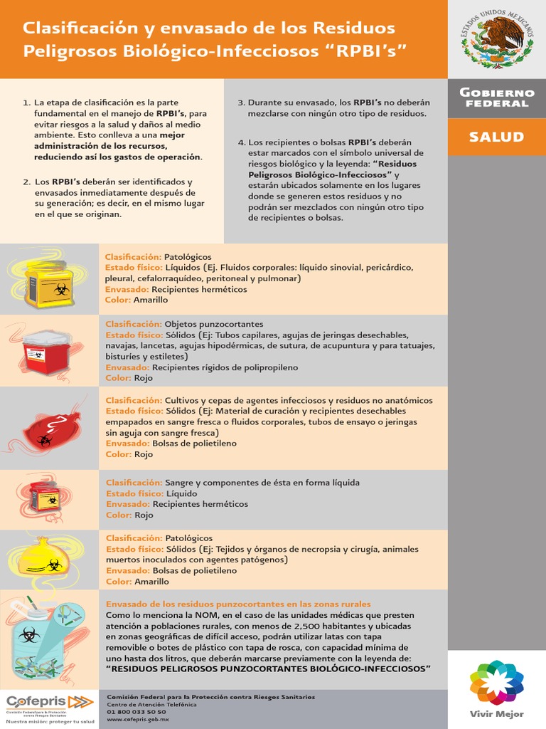 Clasificación y envasado de RPBI | PDF | Residuos | Medicina CLINICA