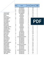 Base de Datos Laboratorio 2