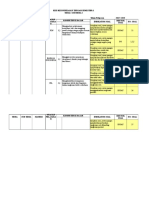 Kisi-Kisi Pts Tema 3 Subtema 3