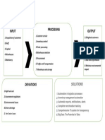 Operations Flowchart 1