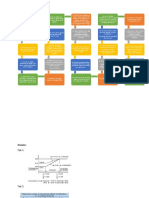 Diagrama de Flujo