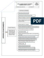 Manual de Funciones Operario de Mantenim Iento El Lago