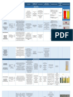 Tablas de Pruebas Bioquimicas Completa