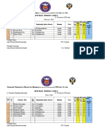 Prot CHPK 2018 5etap