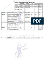 Recursos de Del Codigo Procesal Civil y Mercantil