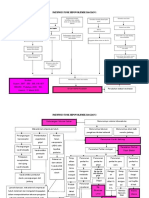 Pathway Syok Hipovolemik Intensif