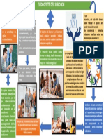 Mapa Mental El Docente Del Siglo Xxi