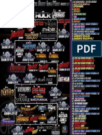 Marvel TimeLine Full