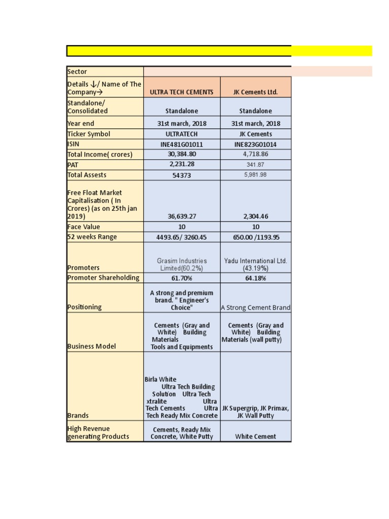 Financial Statement Analysis of Cement Industry | PDF | Earnings Before ...