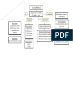 Cuadro Conceptual Penal