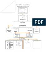 Struktur Organisasi Ekskul Model