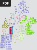 Persepolis - Mindmap