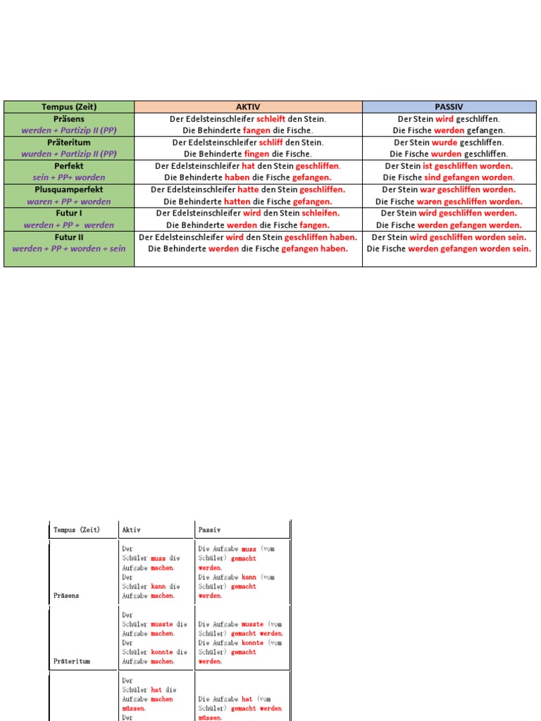 Tablas | PDF