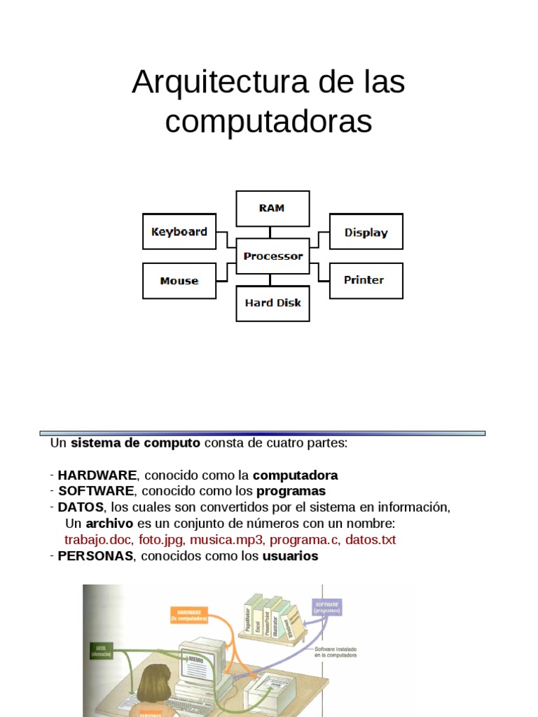 Clase 1 B | PDF | Hardware de la computadora | Unidad Central de ...