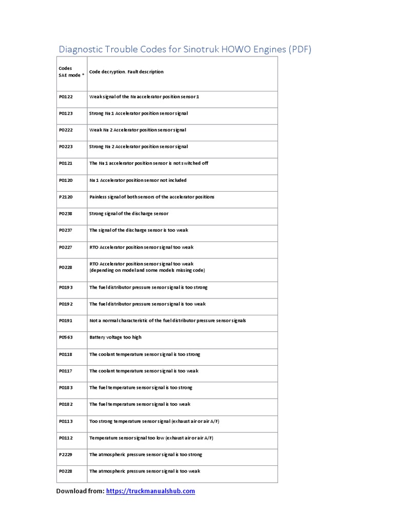 Diagnostic trouble code definitions and descriptions for sinotruk howo