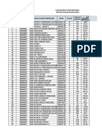 Capaian Nilai Ujian Nasional SMP Tahun Ajaran 2018-2019