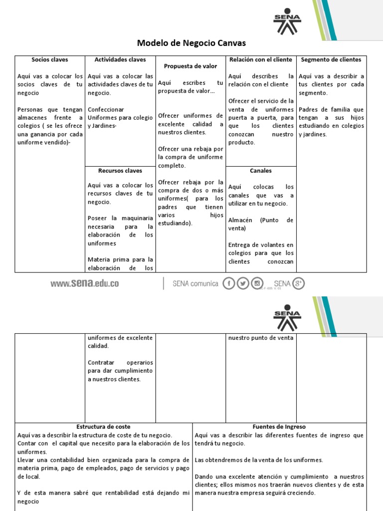 Modelo Canvas para Uniformes Escolares | PDF | Modelo de negocio | Cliente