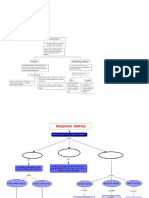 Maquina Simple - Mapa Conceptual