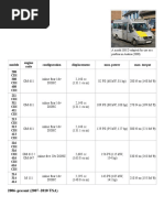 Mercedes-Benz Sprinter Engine Types