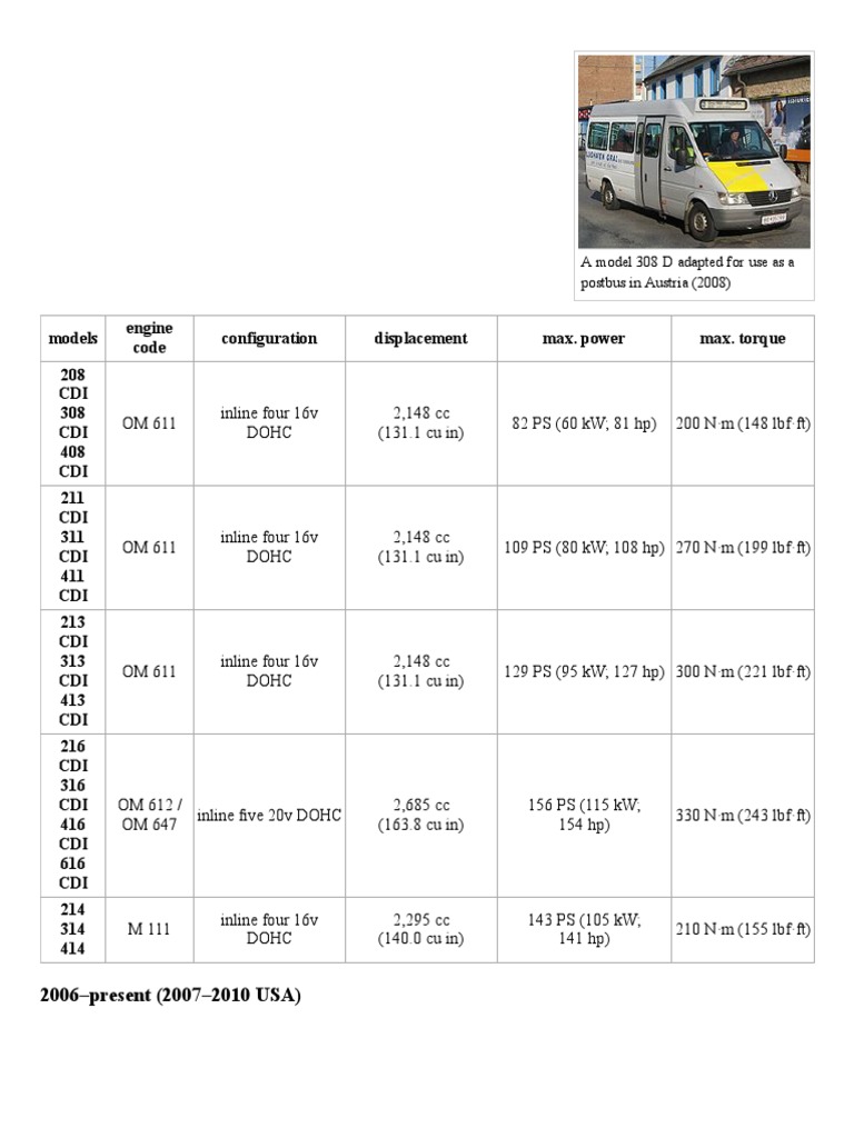 Mercedes Sprinter Engine Specifications | PDF | Inline Four Engine ...