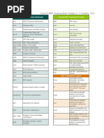 List of SAP Transaction Codes ( T-Codes, TC)