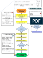 F-Sgi-047 Plan de Evacuación Médica