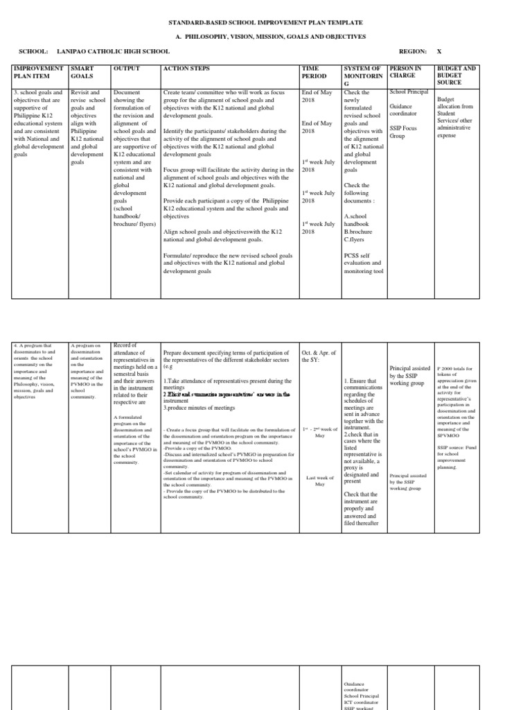 Standard-Based School Improvement Plan | PDF | Mentorship | Teachers