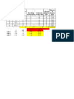 Optimistic Duration (Do) Most Likely Duration (DM) Pesismistic Duration (DP) Expected Duration (De) Variance of Duration (Vde)