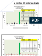 Auditoria de Conteo BC Estandarizado - II