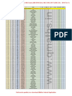 2016 CHSL Final Result Post Wise PDF