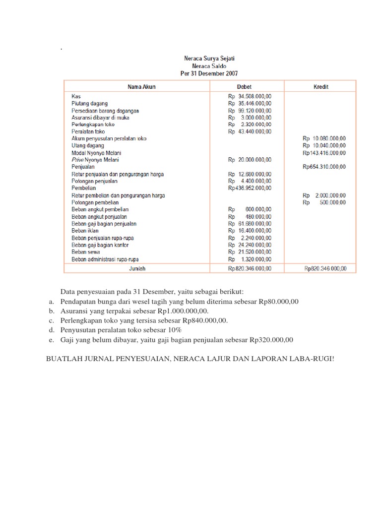 Gaji Karyawan Yang Belum Dibayar Jurnal Penyesuaian Cahunit Com