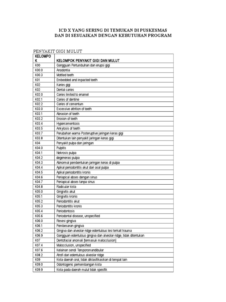 Code Icd 10 Diagnosa Isk
