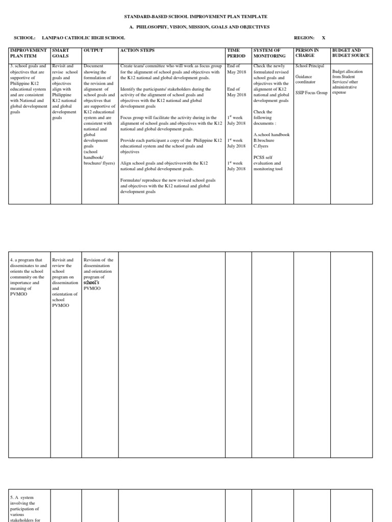 StandardBased School Improvement Plan Template A. Philosophy, Vision
