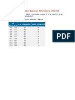 Sodium Bicarbonate-Sodium Carbonate Buffer Solutions.pdf