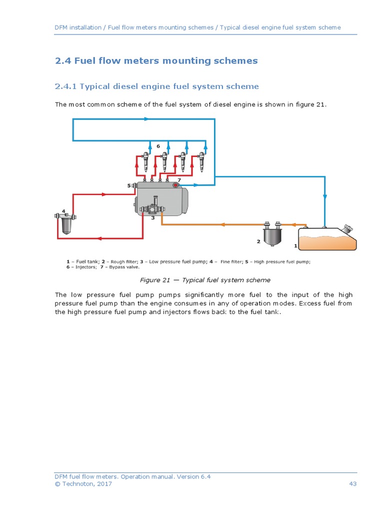 2.4 Fuel Flow Meters Mounting Schemes: 2.4.1 Typical Diesel Engine Fuel ...