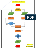 Flowchart Teh Hijau Aliati