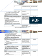 Content Content Standard Teaching Dates: Budget of Work A.Y. 2019-2020